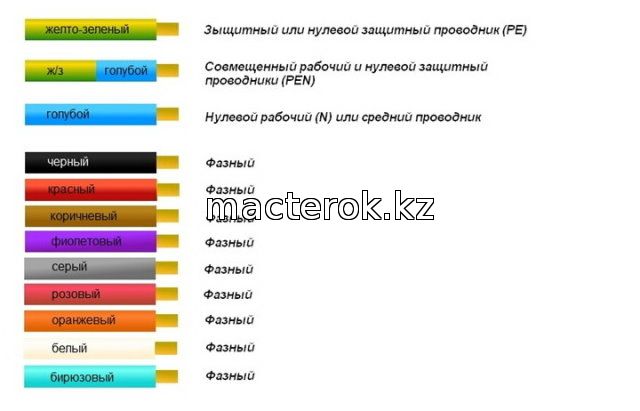 цветовая маркировка проводов