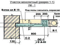 монолитное перекрытие в костанае