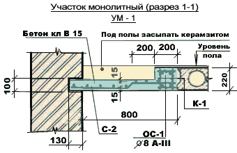 монолитные перекрытия в костанае