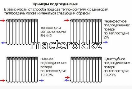 подключение радиатора отопления самостоятельно