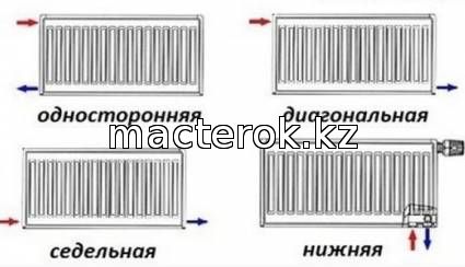 подключение радиатора отопления самостоятельно