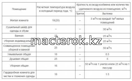 установка вентиляции в частном доме в Костанае