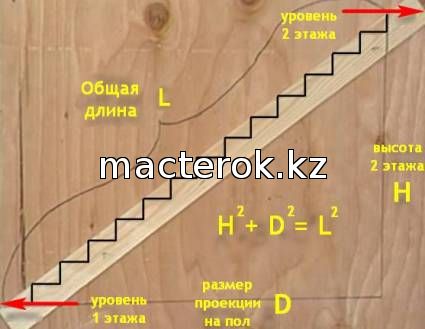 Деревянная лестница своими руками