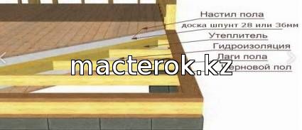 Как проложить пол в деревянном доме