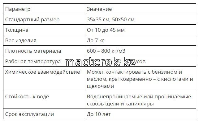 Порядок укладки резиновых плит
